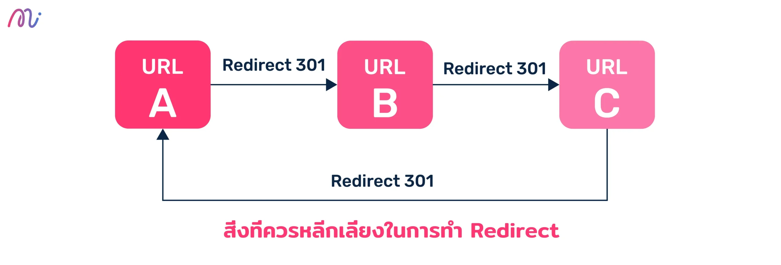 redirect-5