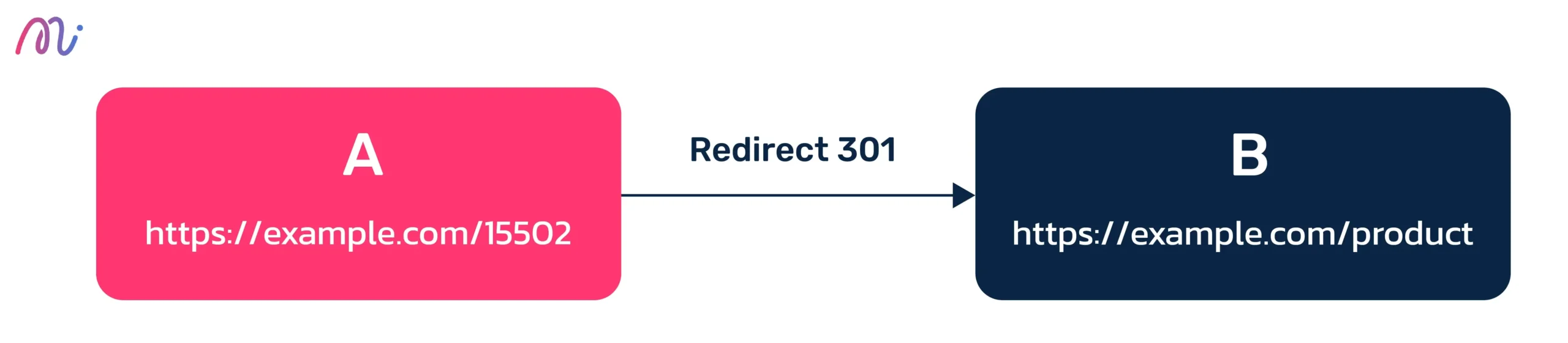 redirect-2